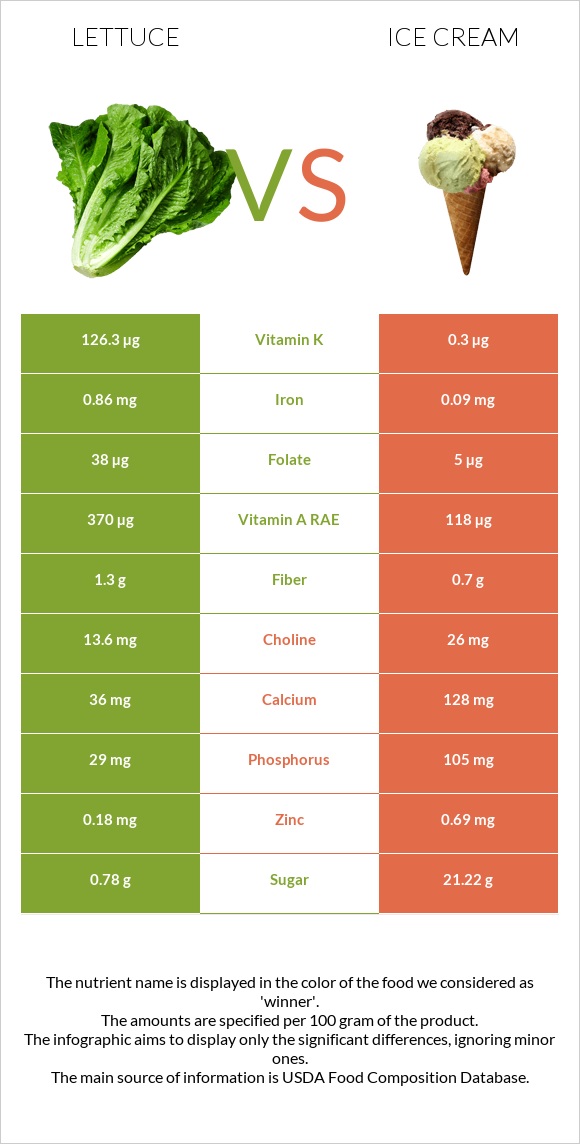 Հազար vs Պաղպաղակ infographic