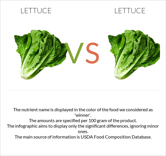 Հազար vs Հազար infographic