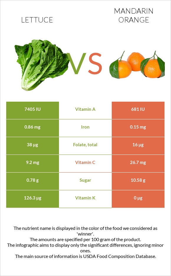 Հազար vs Մանդարին infographic