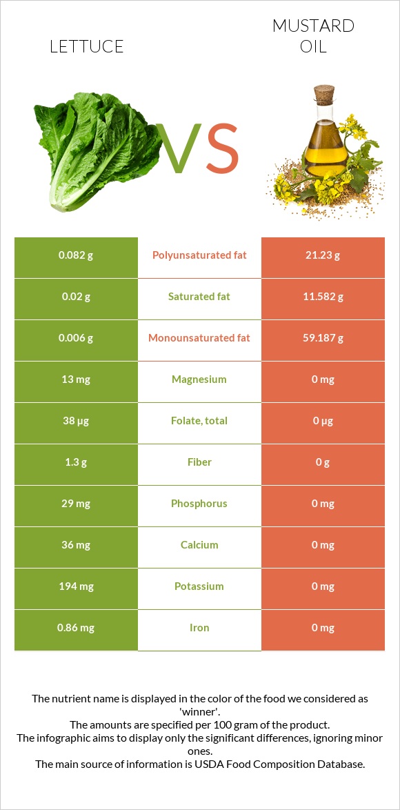 Հազար vs Մանանեխի յուղ infographic