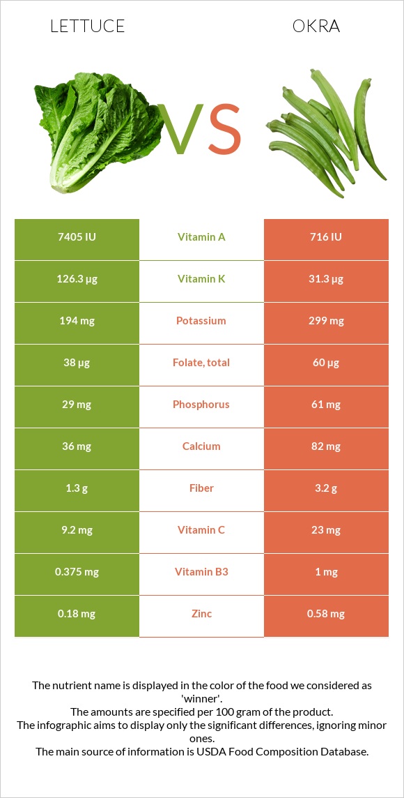 Հազար vs Բամիա infographic