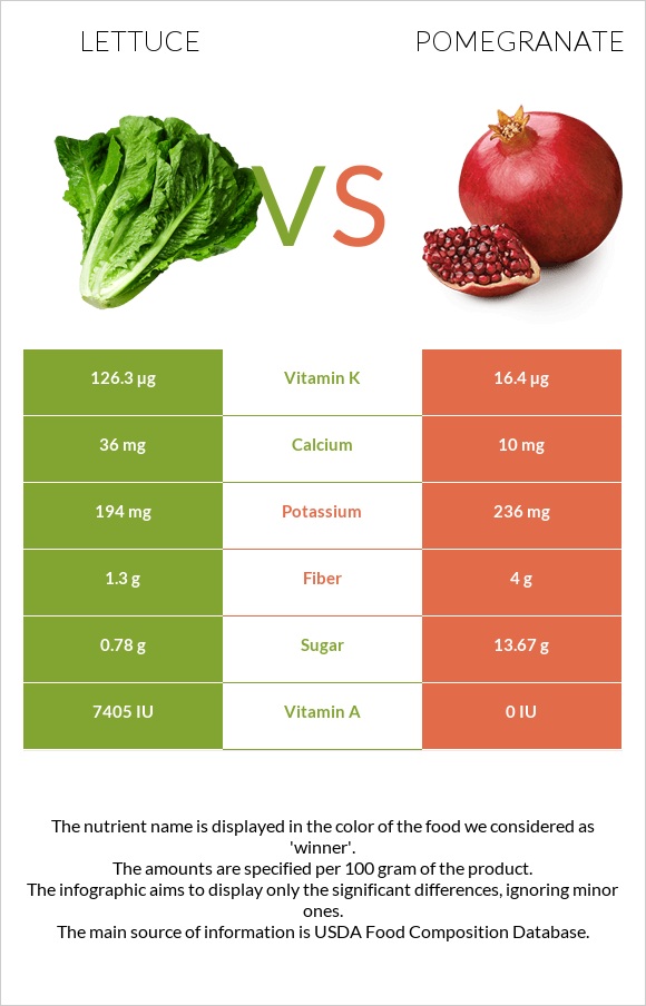 Հազար vs Նուռ infographic