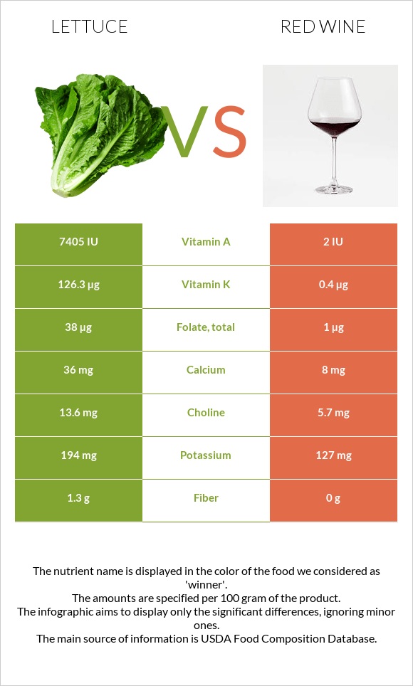 Հազար vs Կարմիր գինի infographic