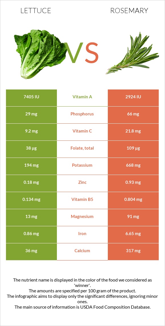 Հազար vs Խնկունի infographic