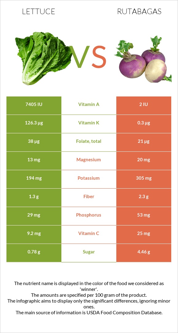 Հազար vs Գոնգեղ infographic