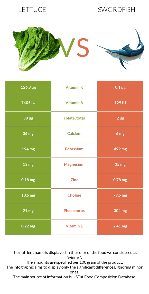 Հազար vs Թրաձուկ infographic