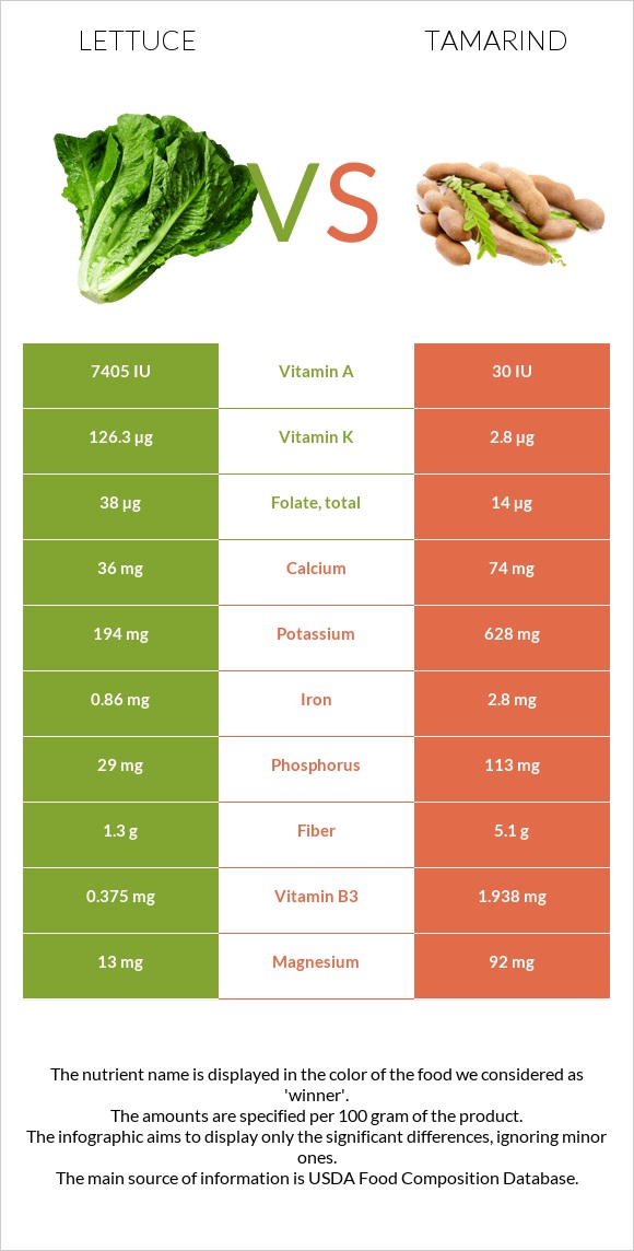 Հազար vs Tamarind infographic