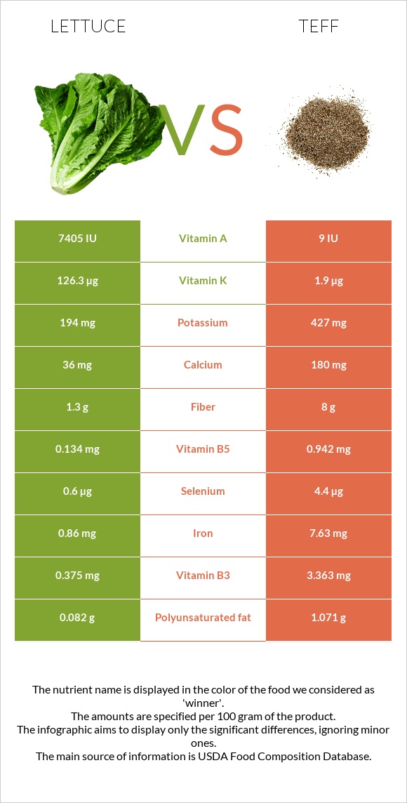 Հազար vs Teff infographic