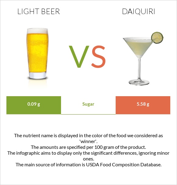 Light beer vs Daiquiri infographic