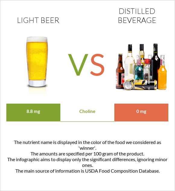 Light beer vs Distilled beverage infographic