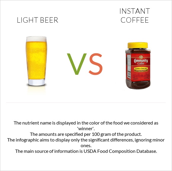 Light beer vs Լուծվող սուրճ infographic