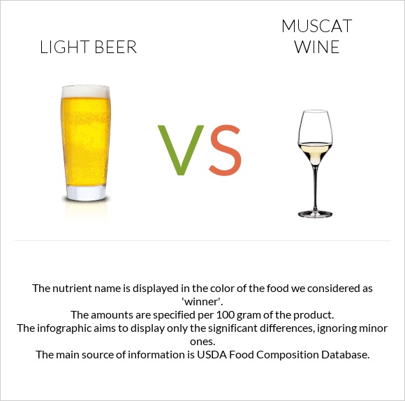 Light beer vs Muscat wine infographic