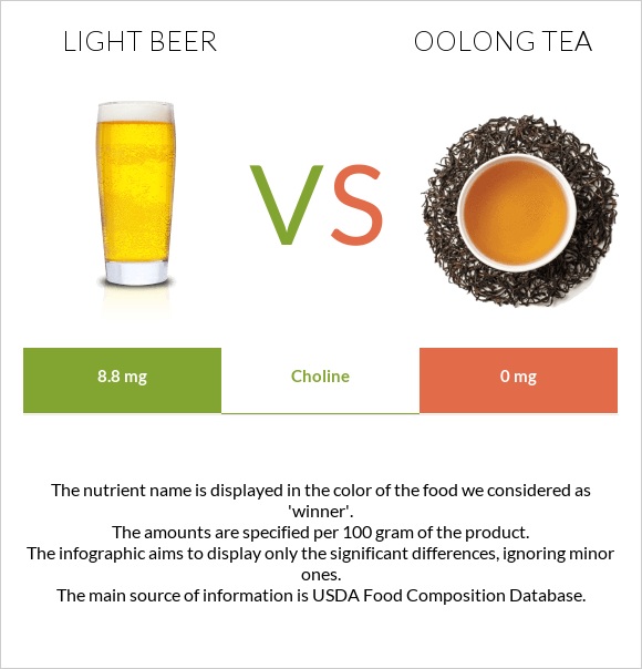 Light beer vs Oolong tea infographic