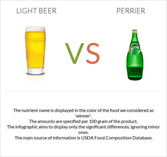 Light beer vs Perrier infographic