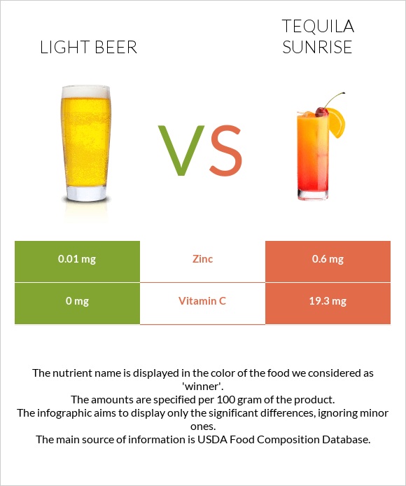 Light beer vs Tequila sunrise infographic