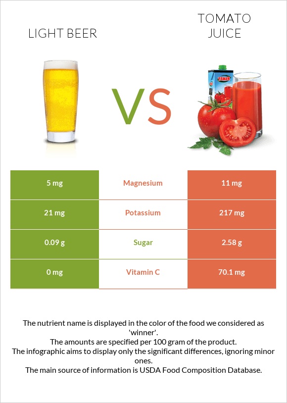 Light beer vs Tomato juice infographic