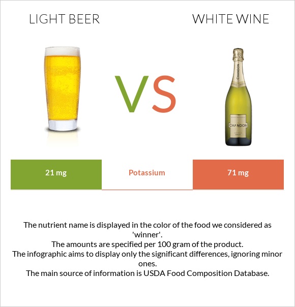 Light beer vs White wine infographic