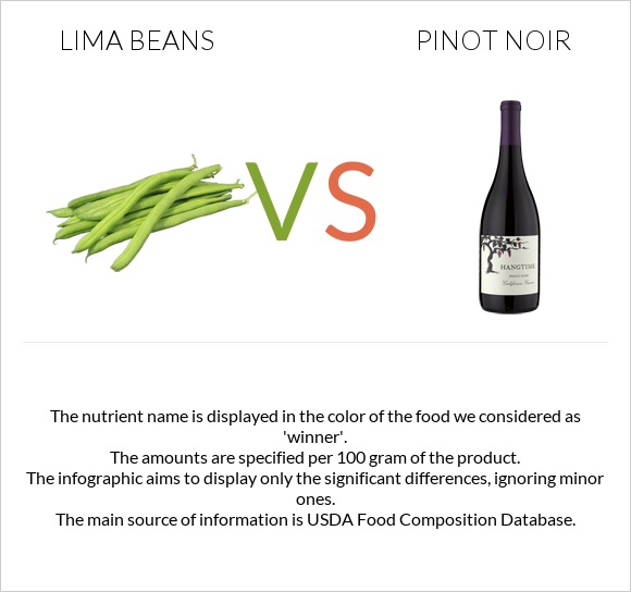 Lima bean vs Пино-нуар infographic