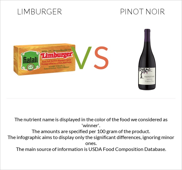 Limburger vs Pinot noir infographic
