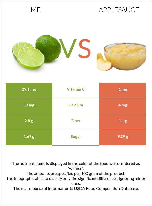 Լայմ vs Խնձորի սոուս infographic