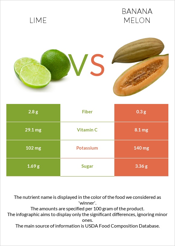 Լայմ vs Բանանային սեխ infographic