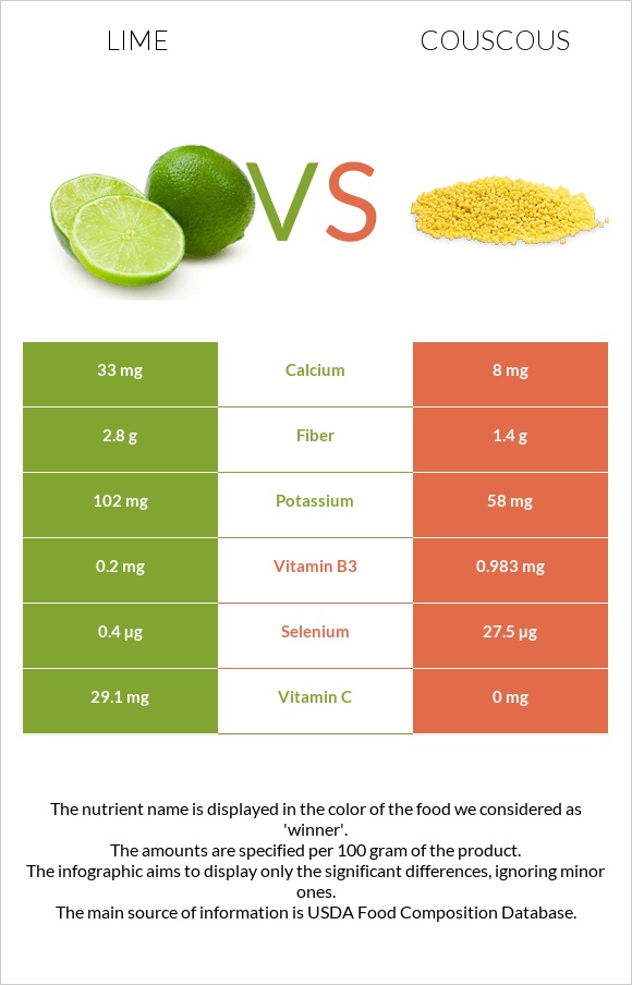 Լայմ vs Կուսկուս infographic