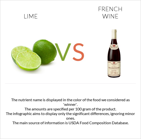 Lime vs French wine infographic