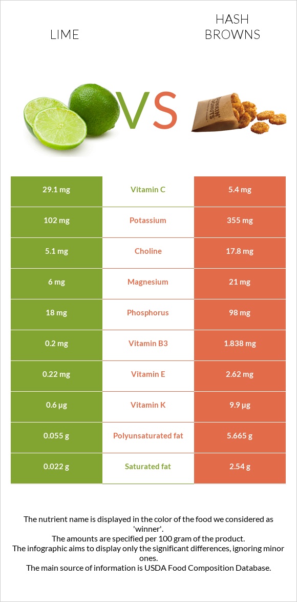 Լայմ vs Օլադի infographic