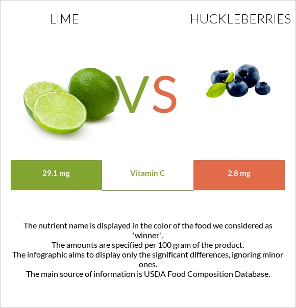Լայմ vs Huckleberries infographic