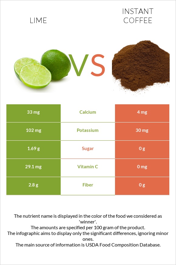 Լայմ vs Լուծվող սուրճ infographic