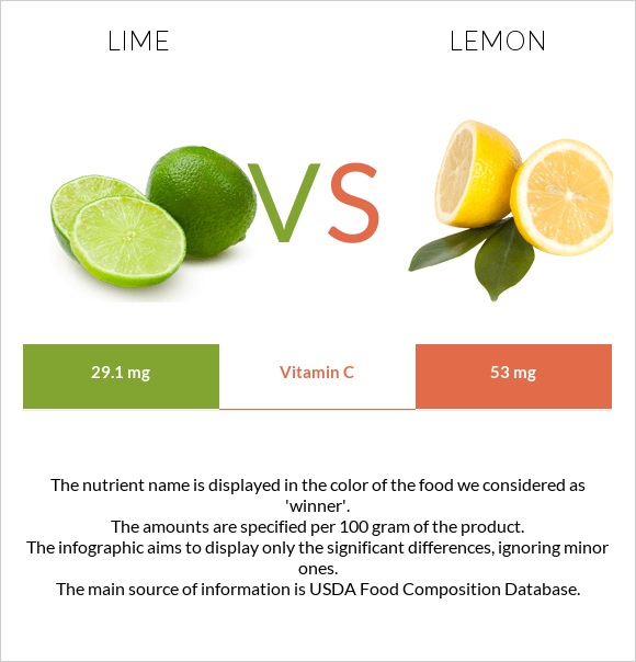 Lime vs Lemon infographic