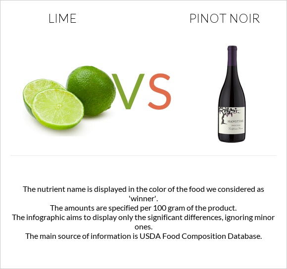 Lime vs Pinot noir infographic