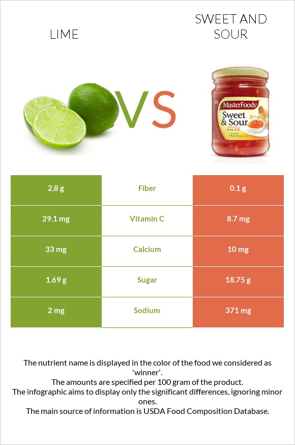 Լայմ vs Քաղցր եւ թթու սոուս infographic