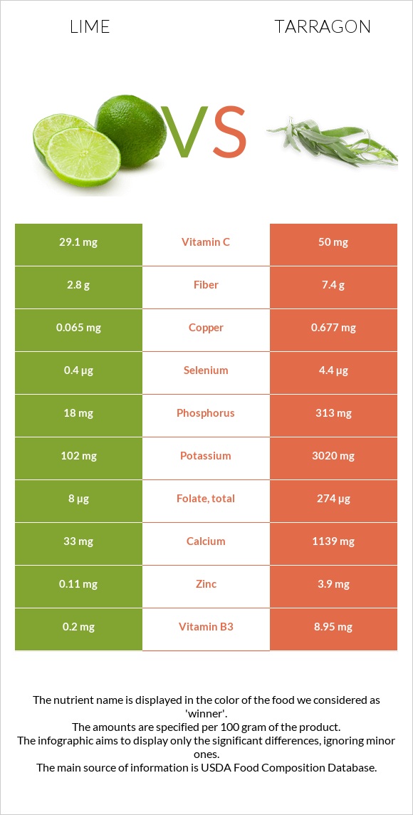 Lime vs Tarragon infographic