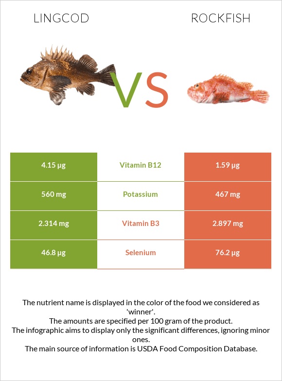 Lingcod vs Rockfish infographic