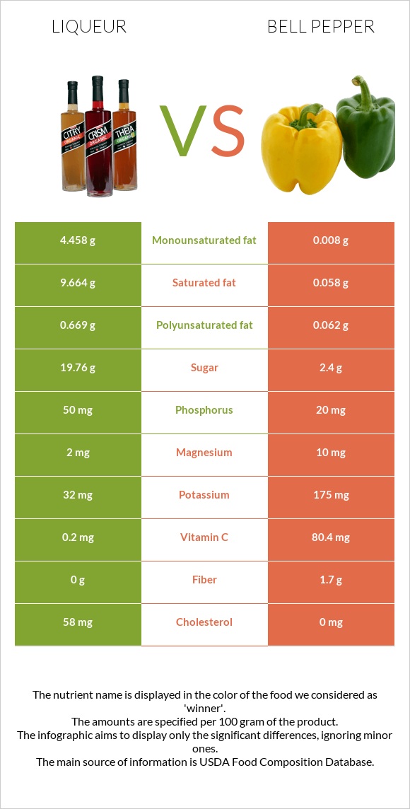 Լիկյոր vs Բիբար infographic