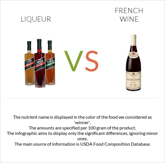 Liqueur vs French wine infographic