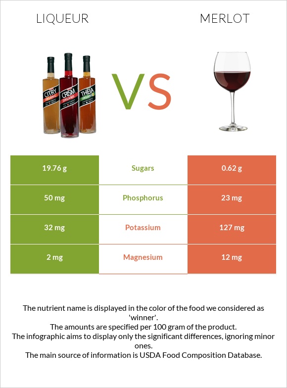 Liqueur vs Merlot infographic