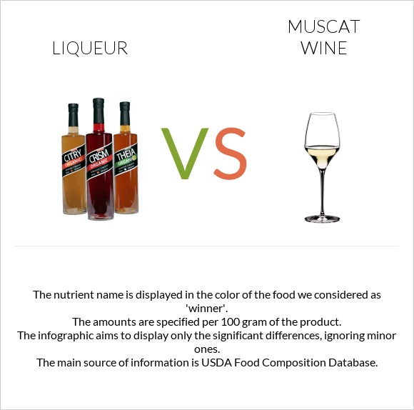 Լիկյոր vs Muscat wine infographic
