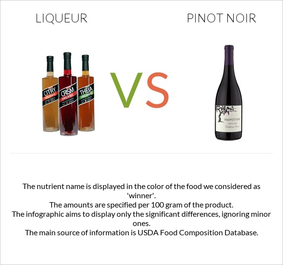 Liqueur vs Pinot noir infographic
