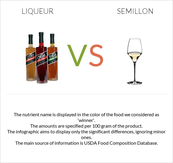Liqueur vs Semillon infographic