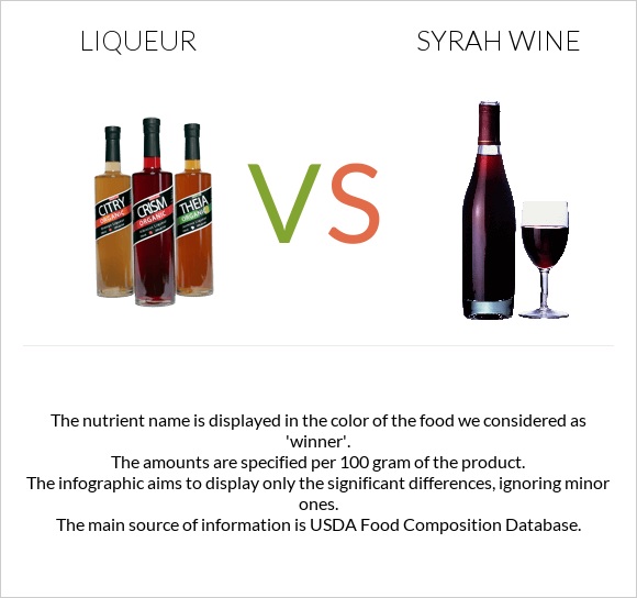 Լիկյոր vs Syrah wine infographic