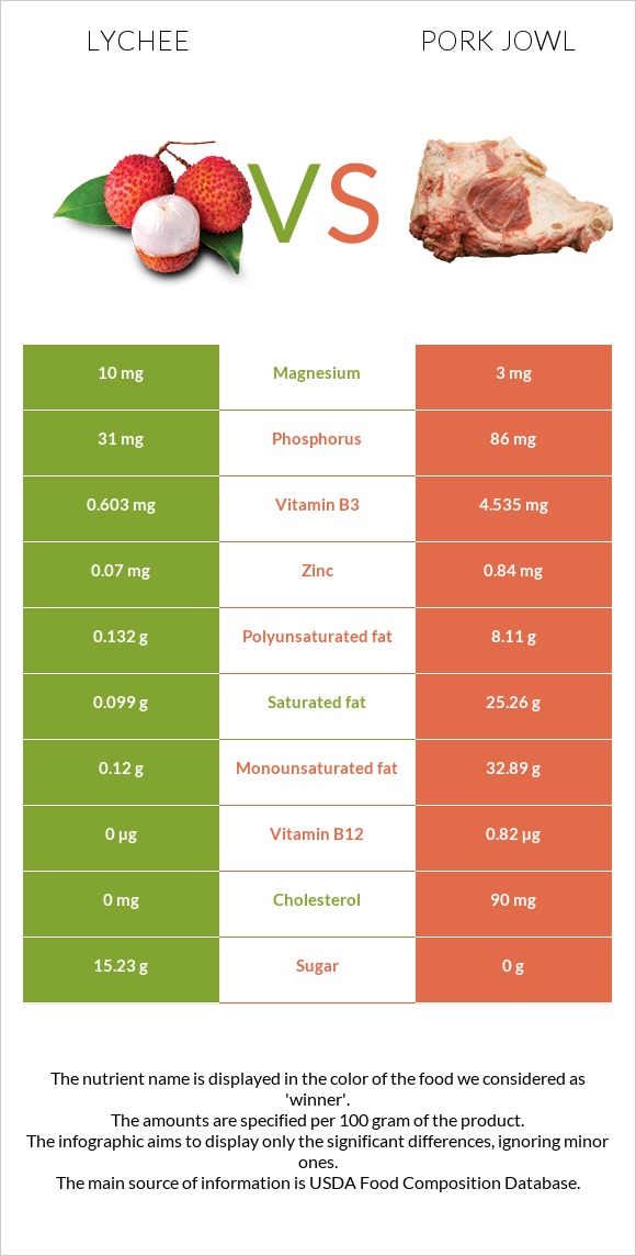 Lychee vs Գուանչիալե infographic