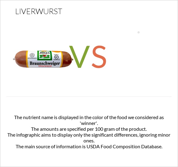 Liverwurst vs infographic
