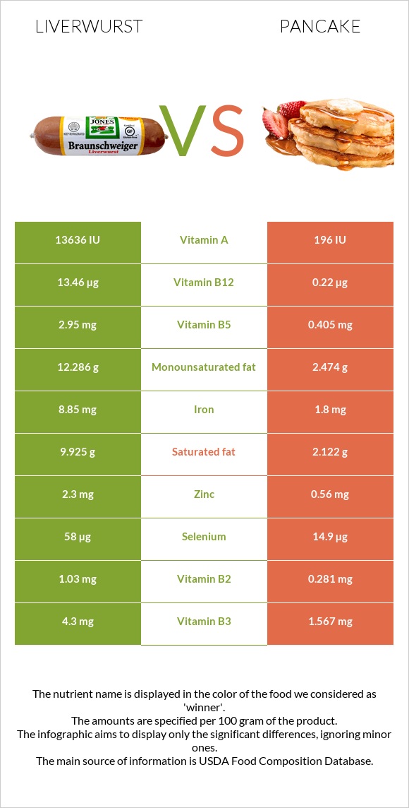 Liverwurst vs Ալաձիկ infographic