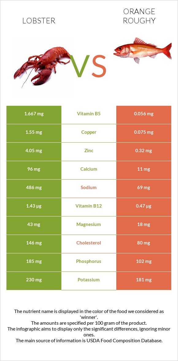 Օմարներ vs Orange roughy infographic