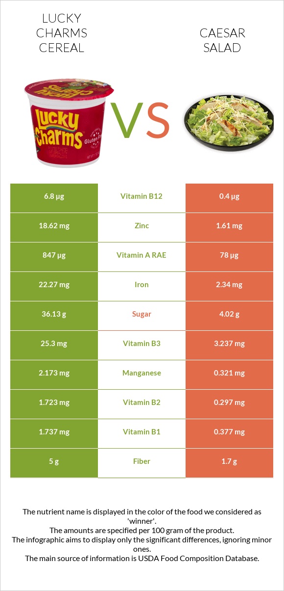Lucky Charms Cereal vs Աղցան Կեսար infographic