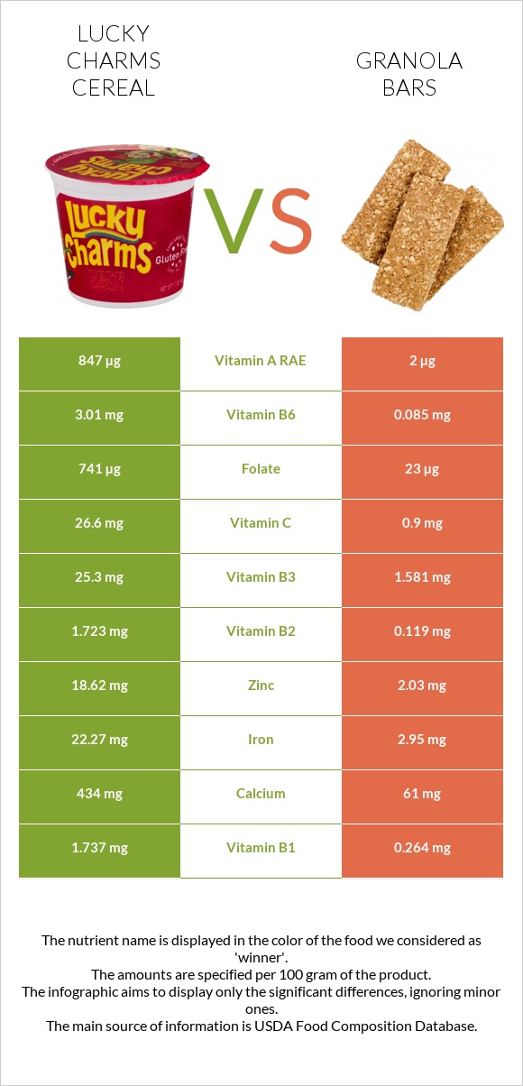 Lucky Charms Cereal vs Granola bars infographic