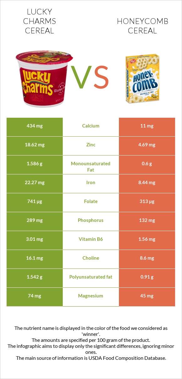Lucky Charms Cereal vs Honeycomb Cereal infographic