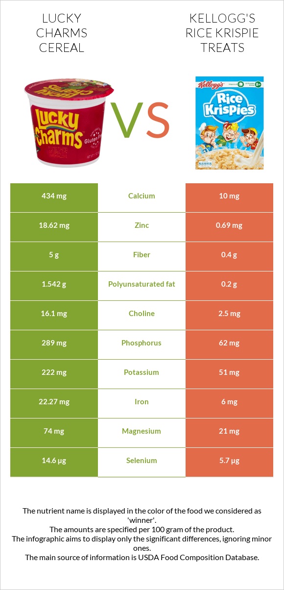 Lucky Charms Cereal vs Kellogg's Rice Krispie Treats infographic